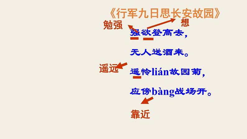 七上行军九日思长安故园同步课件 课件07