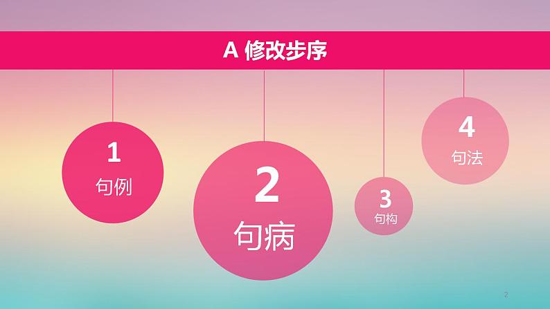 部编版语文七年级上册同题病句专题课件PPT第2页