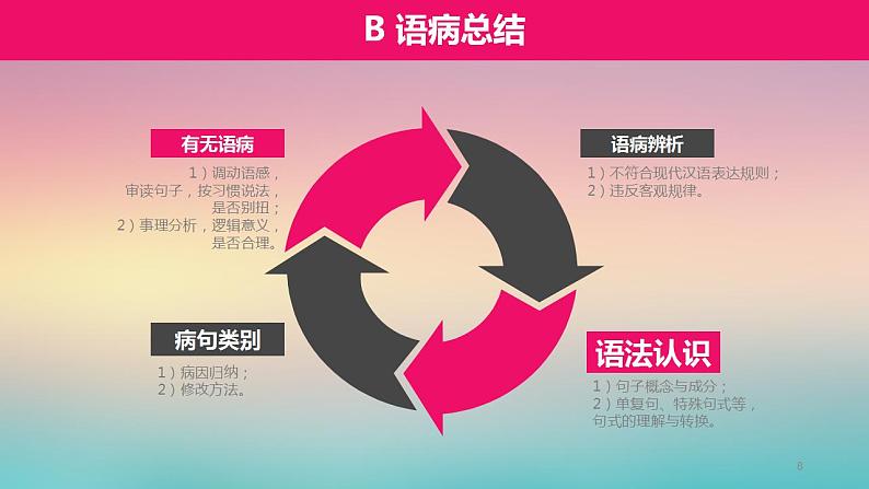 部编版语文七年级上册同题病句专题课件PPT第8页