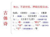 部编版语文七年级上册《中国古代诗歌的分类》PPT课件