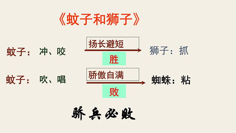 七上蚊子和狮子同步课件 课件03