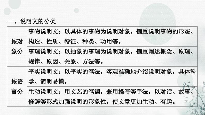 中考语文复习现代文阅读专题六实用类文本阅读课件03
