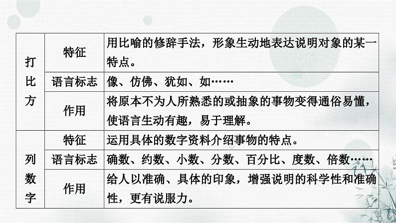 中考语文复习现代文阅读专题六实用类文本阅读课件05