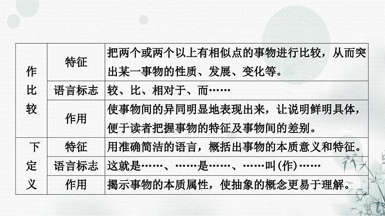 中考语文复习现代文阅读专题六实用类文本阅读课件06