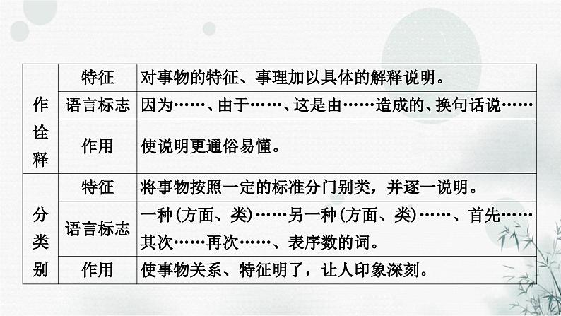 中考语文复习现代文阅读专题六实用类文本阅读课件07