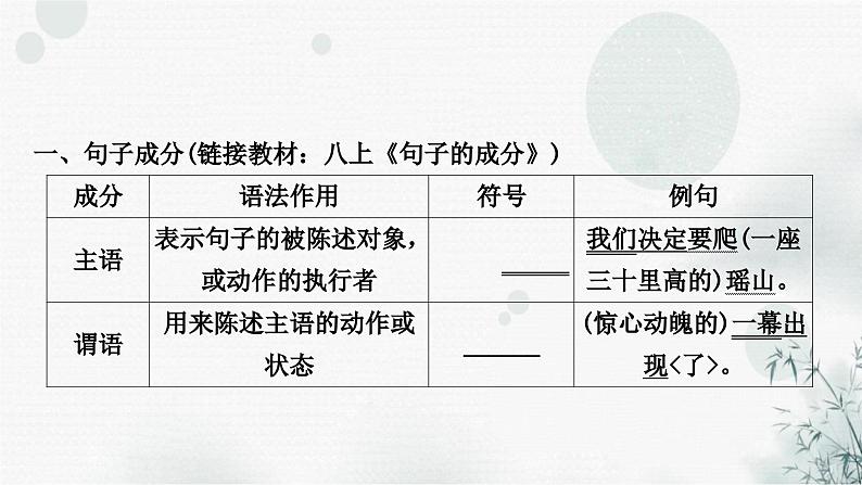 中考语文复习语言文字运用专题十一病句修改判断课件03