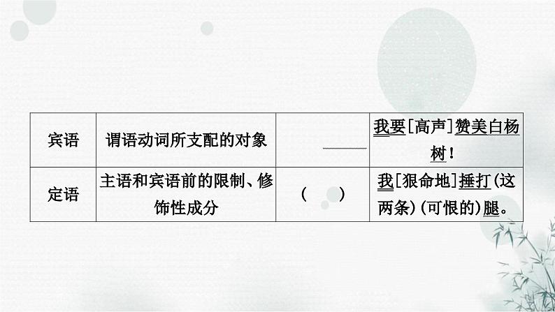 中考语文复习语言文字运用专题十一病句修改判断课件第4页