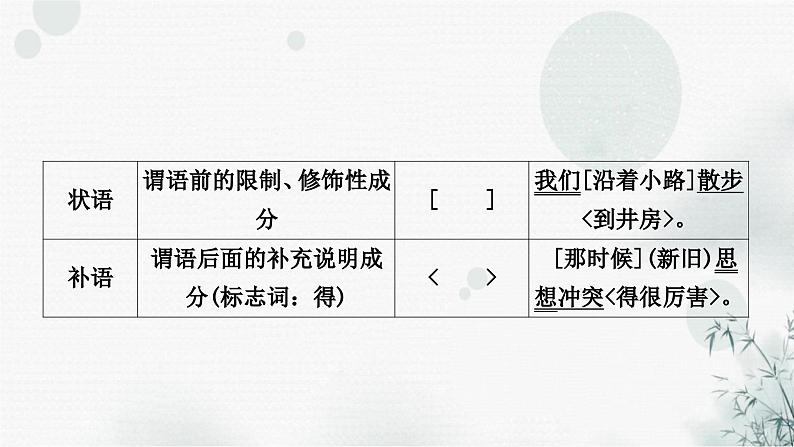 中考语文复习语言文字运用专题十一病句修改判断课件第5页