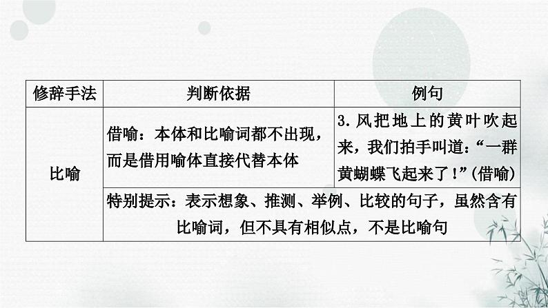 中考语文复习语言文字运用专题十三修辞、拟写、仿写、续写、补写诗句课件08