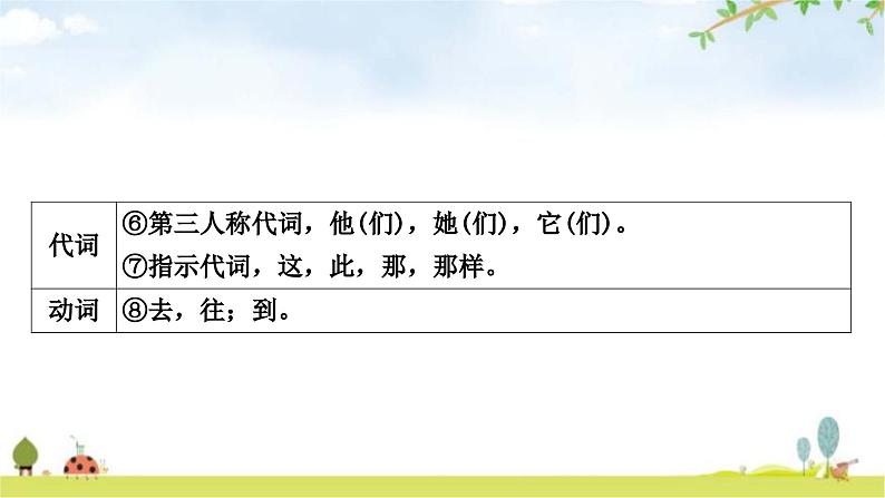 中考语文复习课内文言文知识整合练5 14个重点文言虚词课件第2页