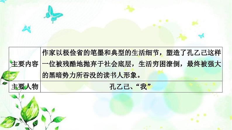 中考语文复习现代文阅读文本1教材小说《孔乙己》教学课件第3页