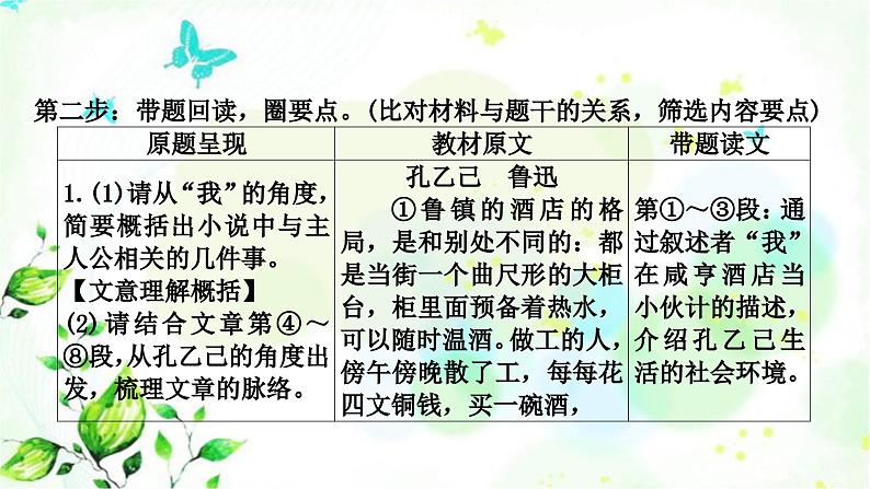 中考语文复习现代文阅读文本1教材小说《孔乙己》教学课件第7页