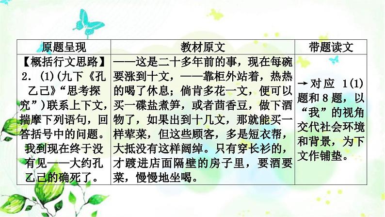 中考语文复习现代文阅读文本1教材小说《孔乙己》教学课件第8页