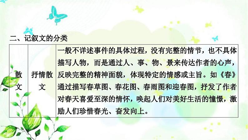 中考语文复习现代文阅读文体知识梳理课件第3页