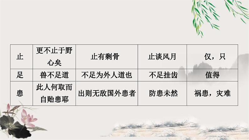 中考语文复习课外文言文阅读迁移练17 8个重点实词迁移训练课件第4页