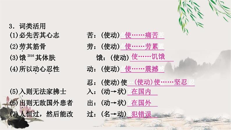 中考语文复习课内文言文基础储备练25生于忧患，死于安乐课件第5页