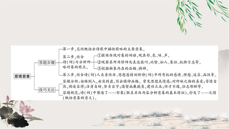 中考语文复习古诗文阅读考点“1对1”讲练课件第4页