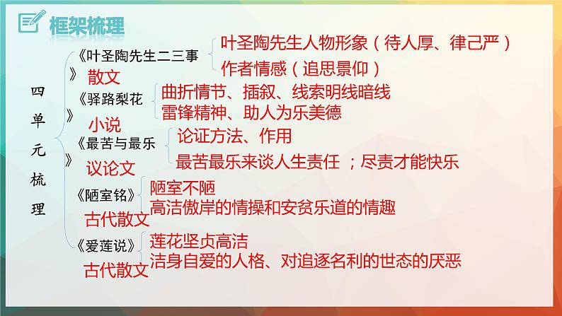 第四单元复习课件2022-2023学年统编版语文七年级下册第4页