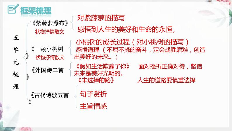 第五单元复习课件2022-2023学年部编版语文七年级下册第4页