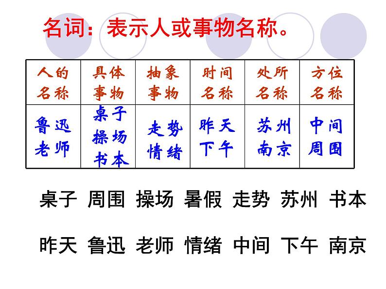 初中语文词性复习课件 课件05