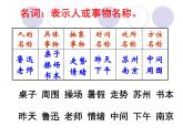 初中语文词性复习课件 课件
