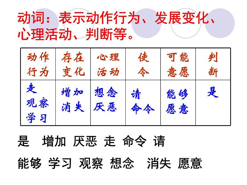 初中语文词性复习课件 课件06