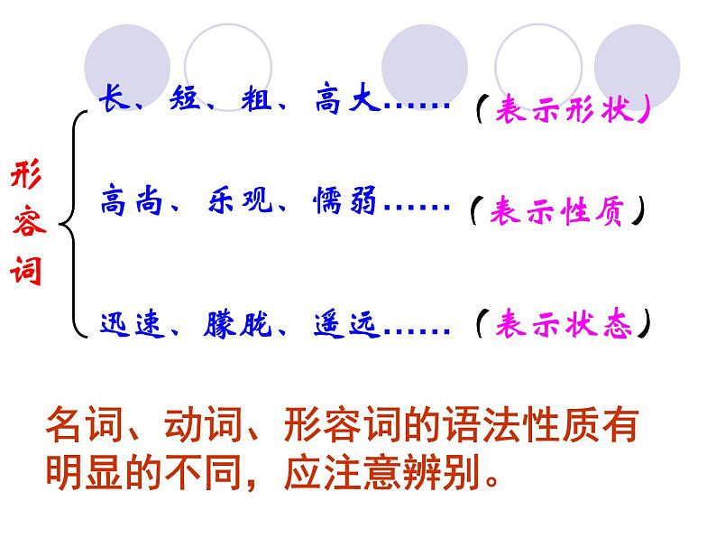 初中语文词性复习课件 课件07