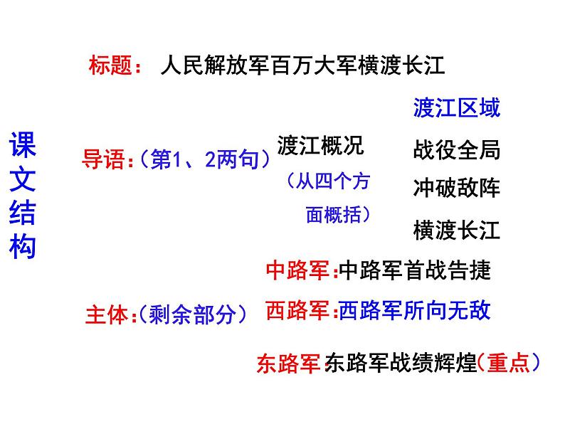 １．八上人民解放军百万大军横渡长江同步课件08