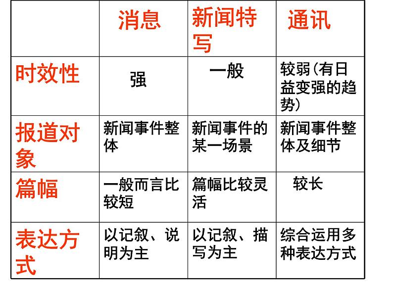 八上《《我三十万大军胜利南渡长江》同步课件05