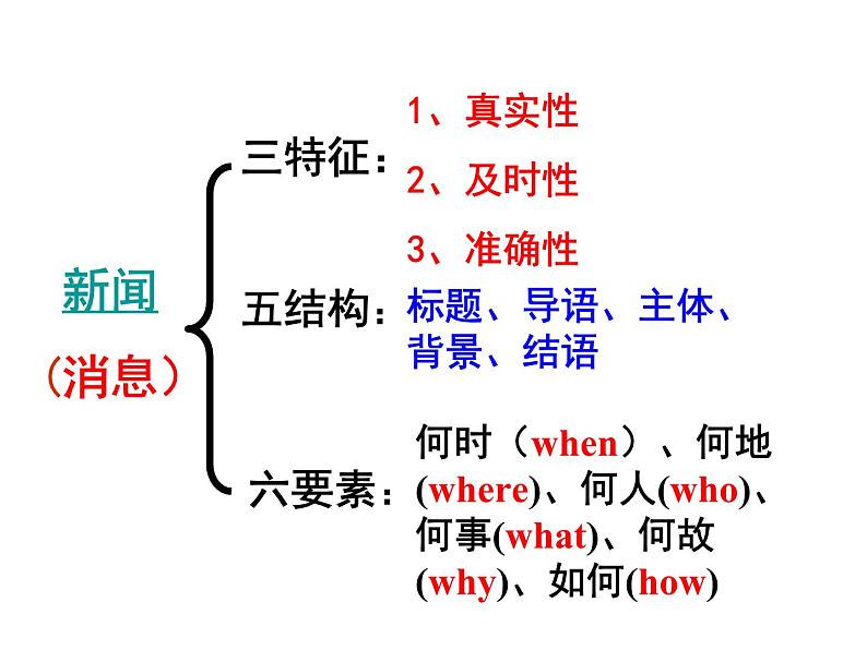八上《《我三十万大军胜利南渡长江》同步课件07