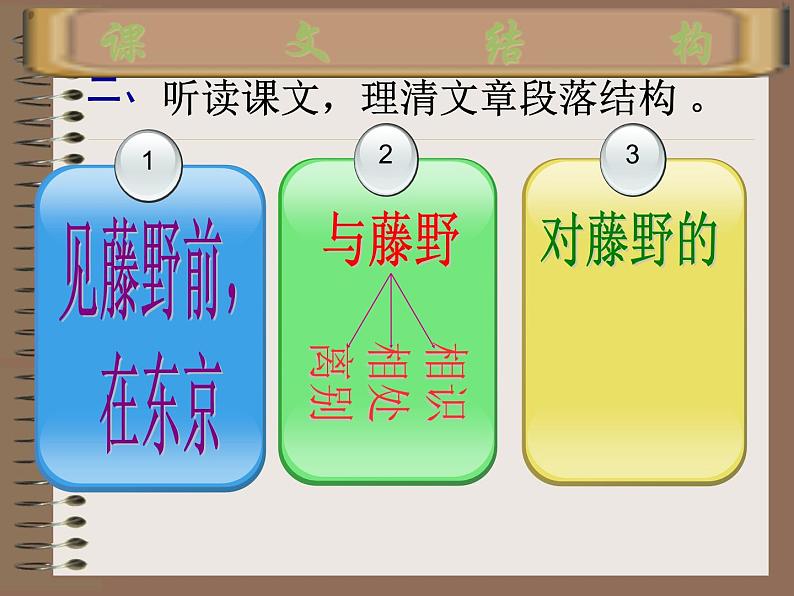 第5课《藤野先生》PPT课件2-八年级语文上册统编版08
