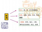 八上写作：新闻写作同步课件