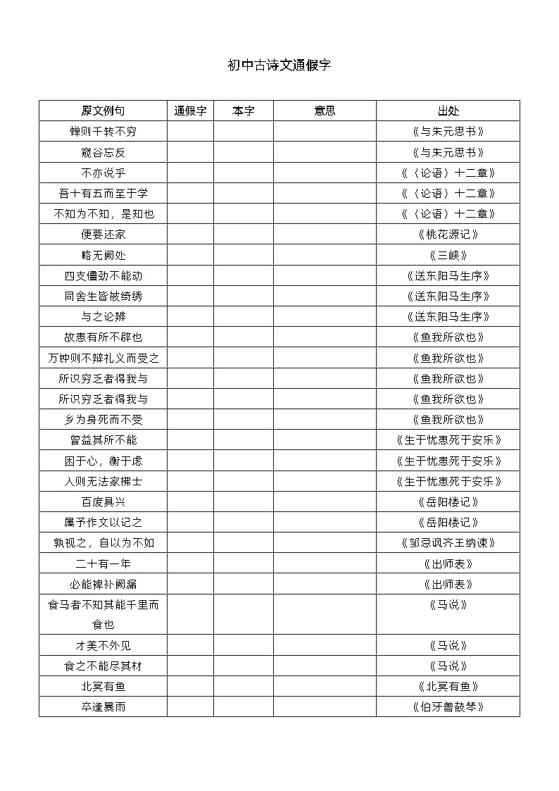 中考古诗文通假字试卷第1页