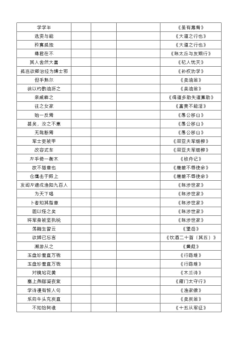 中考古诗文通假字试卷第2页