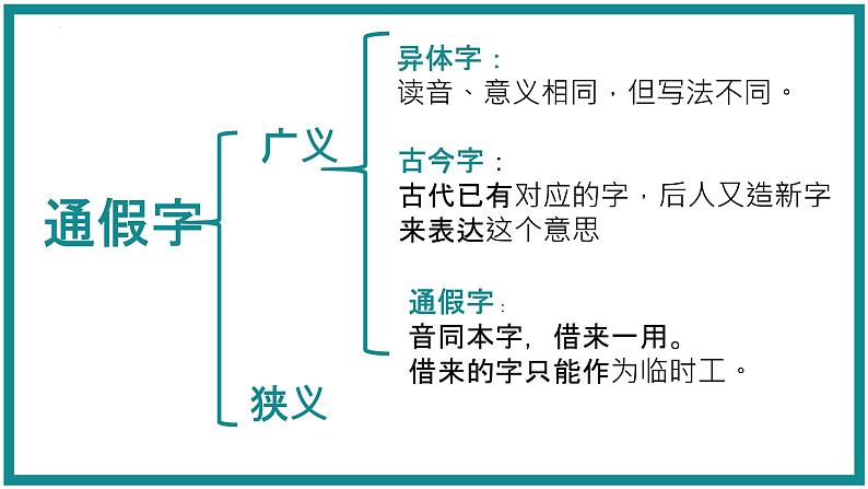 文言文之通假字课件2023年中考语文二轮专题第5页