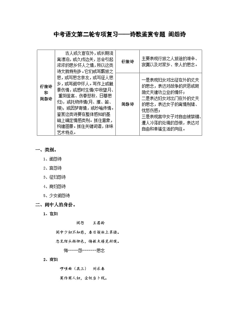 中考语文第二轮专项复习——诗歌鉴赏专题 闺怨诗（含解析）第1页