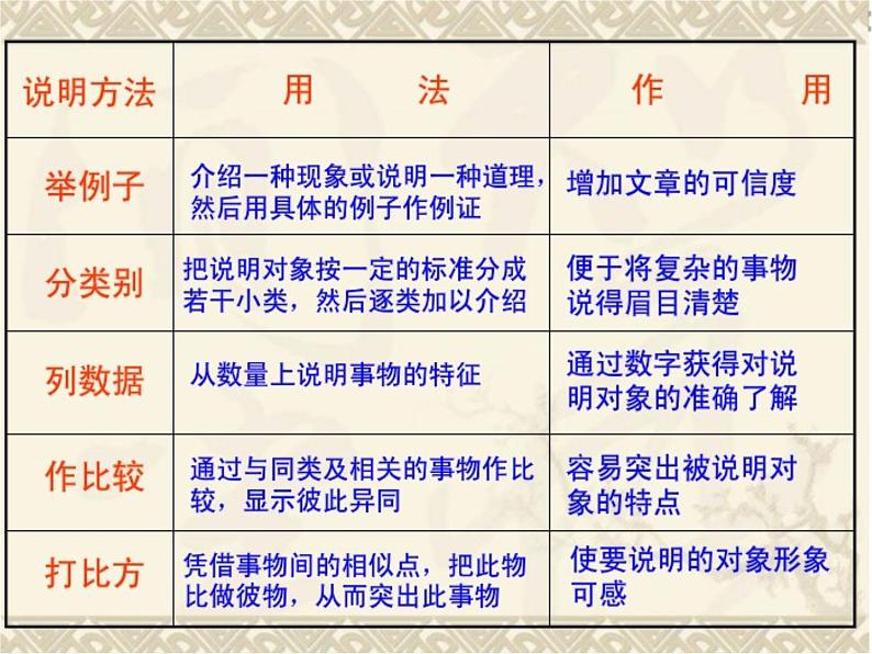 第17课《中国石拱桥》PPT课件1-八年级语文上册统编版07