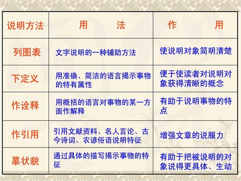 第17课《中国石拱桥》PPT课件1-八年级语文上册统编版08