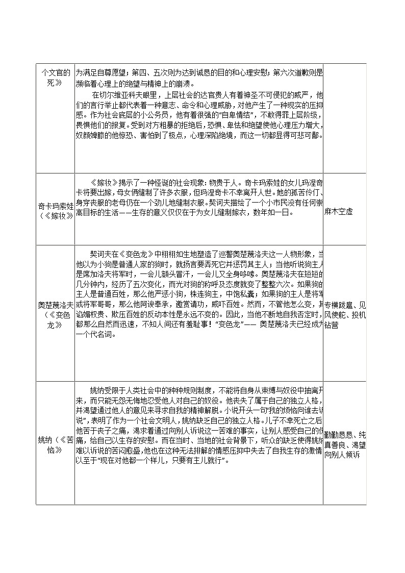 第六单元名著自主阅读推荐《契诃夫短篇小说选》知识点总结 部编版语文九年级下册第2页