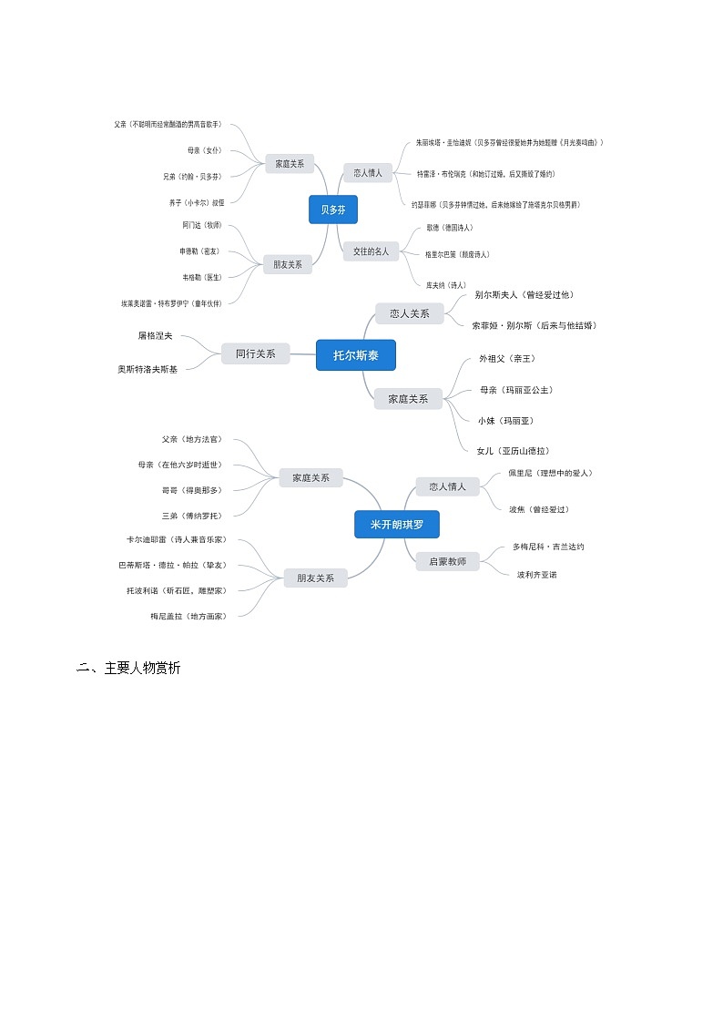 第六单元自主阅读推荐《名人传》知识点梳理 部编版语文八年级下册第3页