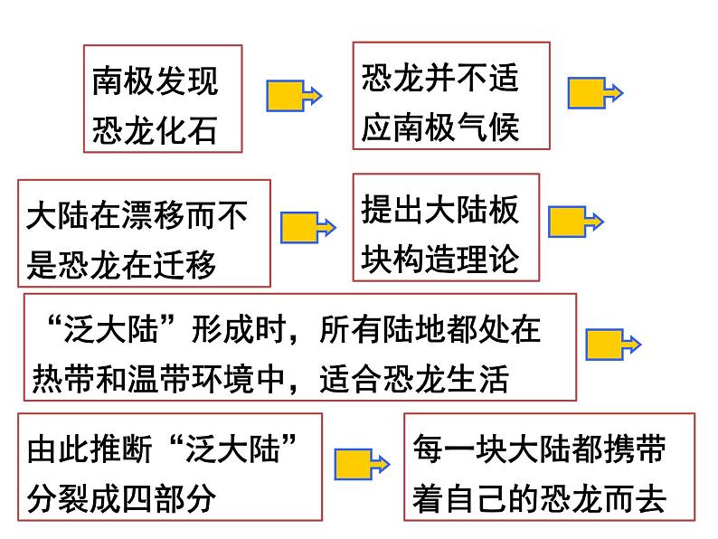 第06课《阿西莫夫短文两篇》恐龙无处不有PPT精品课件-八年级下册语文部编人教版06
