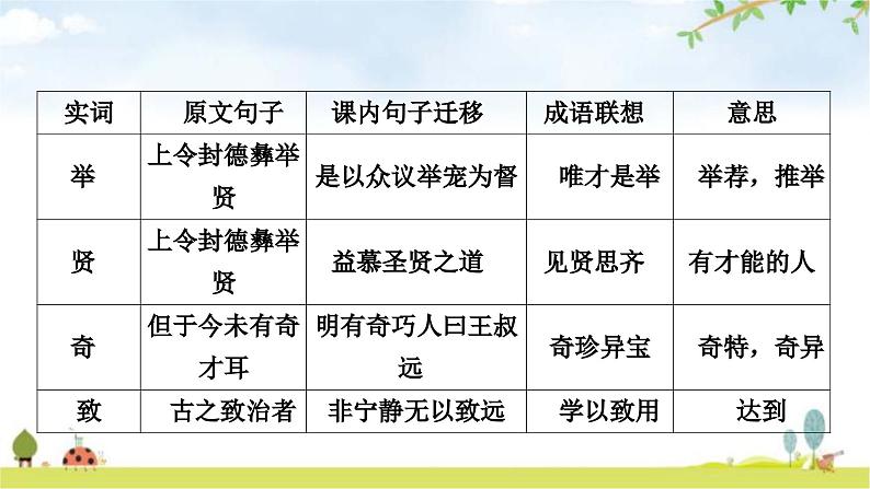 中考语文复习课外文言文阅读迁移练重点实词迁移训练课件第8页