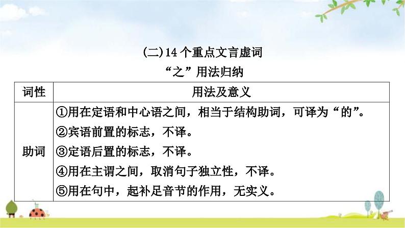 中考语文复习课内文言文知识整合练重点文言虚词课件02