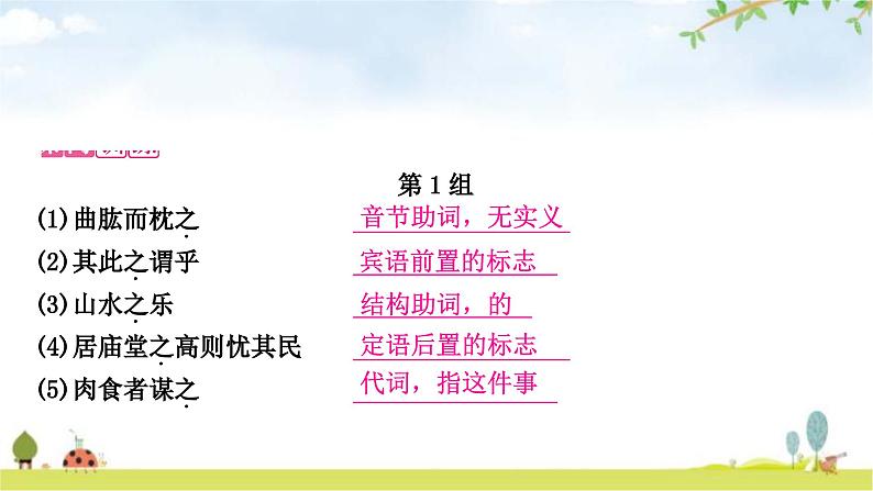 中考语文复习课内文言文知识整合练重点文言虚词课件05