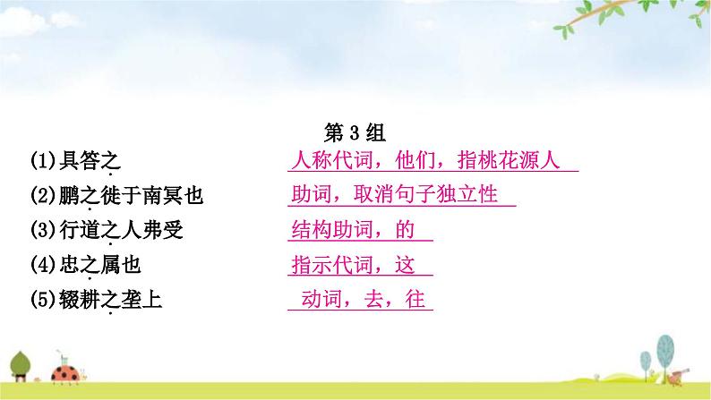 中考语文复习课内文言文知识整合练重点文言虚词课件07