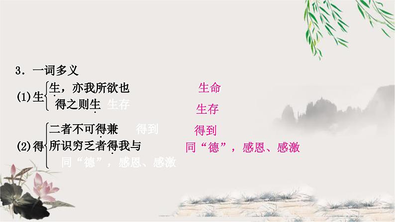 中考语文复习文言文基础储备练鱼我所欲也课件第7页