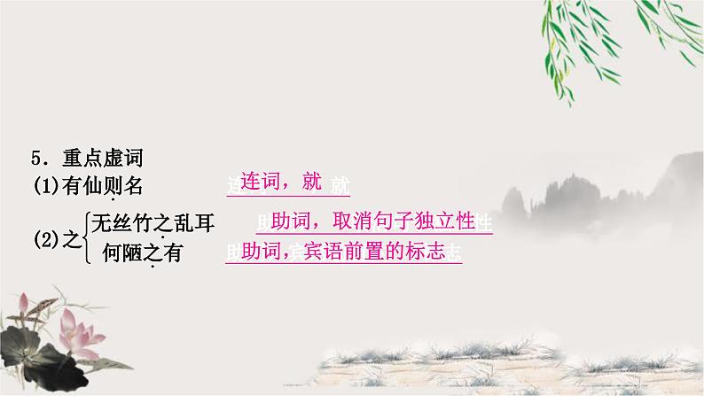 中考语文复习文言文基础储备练陋室铭课件04