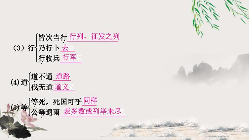 中考语文复习文言文基础储备练陈涉世家课件06