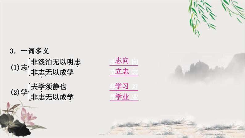 中考语文复习文言文基础储备练诫子书课件第3页