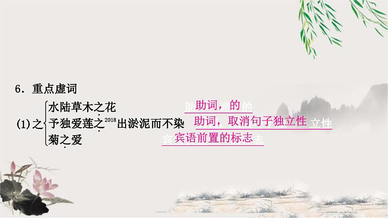 中考语文复习文言文基础储备练爱莲说课件第6页